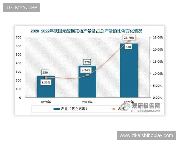 探索凯时k66在线上娱乐行业的优势与发展前景