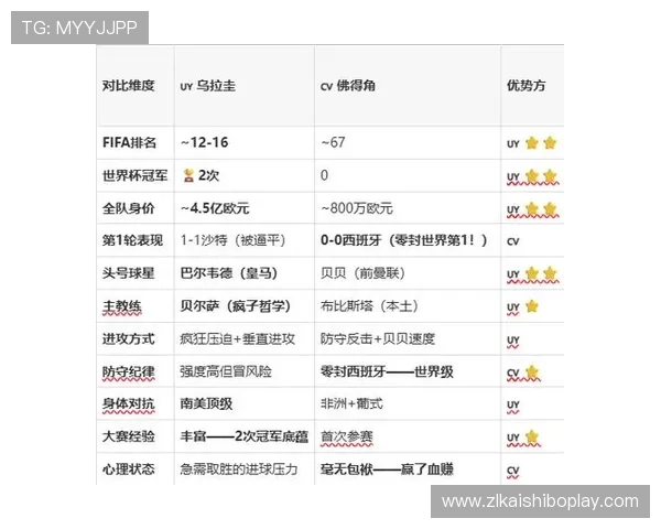乌拉圭vs佛得角世界杯赛前预测:关键球员表现与比赛走势分析 乌拉圭vs佛得角世界杯赛前预测:关键球员表现与比赛走势分析